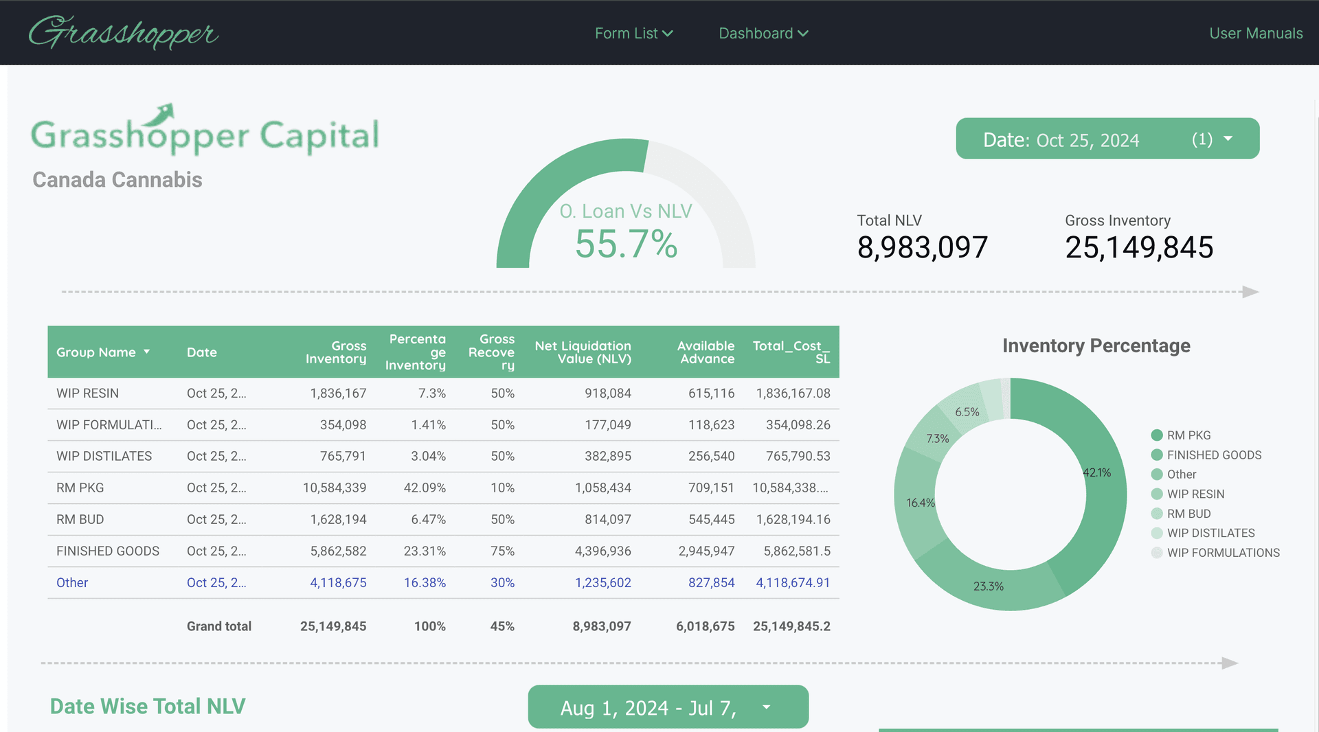 Loan Dashboard