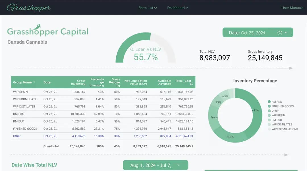 Loan Dashboard